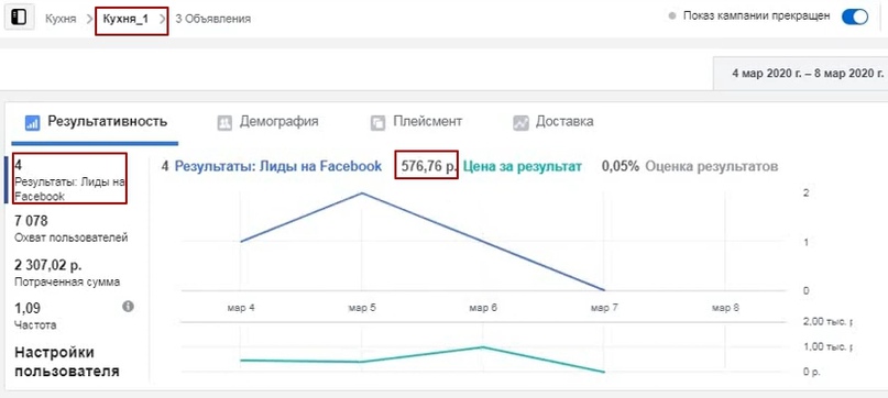 Лид за 270 рублей в нише кухни на заказ., изображение №14