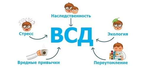 ВЕГЕТО-СОСУДИСТАЯ ДИСТОНИЯ Все приведённые рецепты состоят только из натуральных ингредиентов. Рецепт первый. Для приготовления этого домашнего средства против ВСД, Вам необходимо смешать в